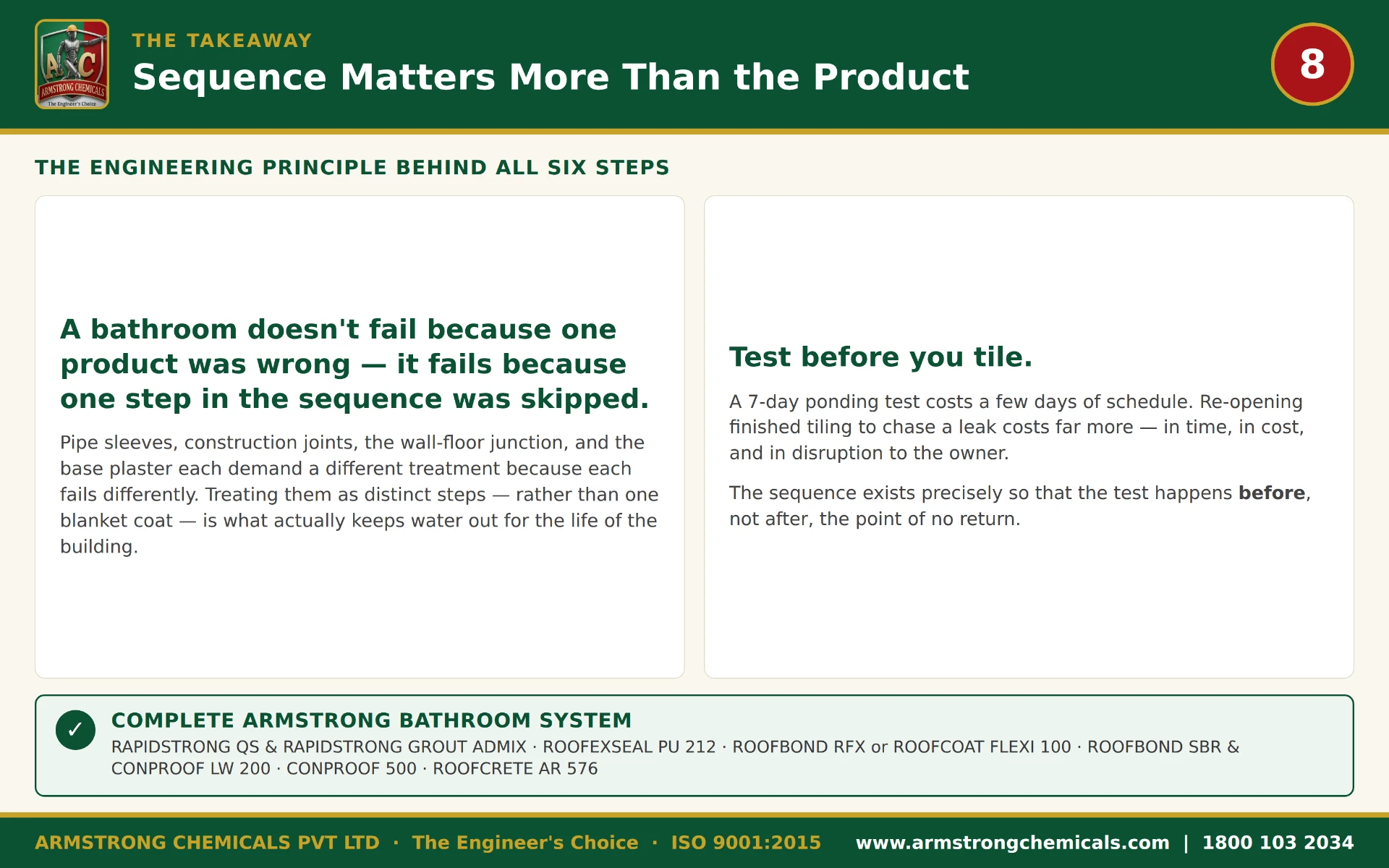 Bathroom waterproofing engineering principle — sequence matters more than the product