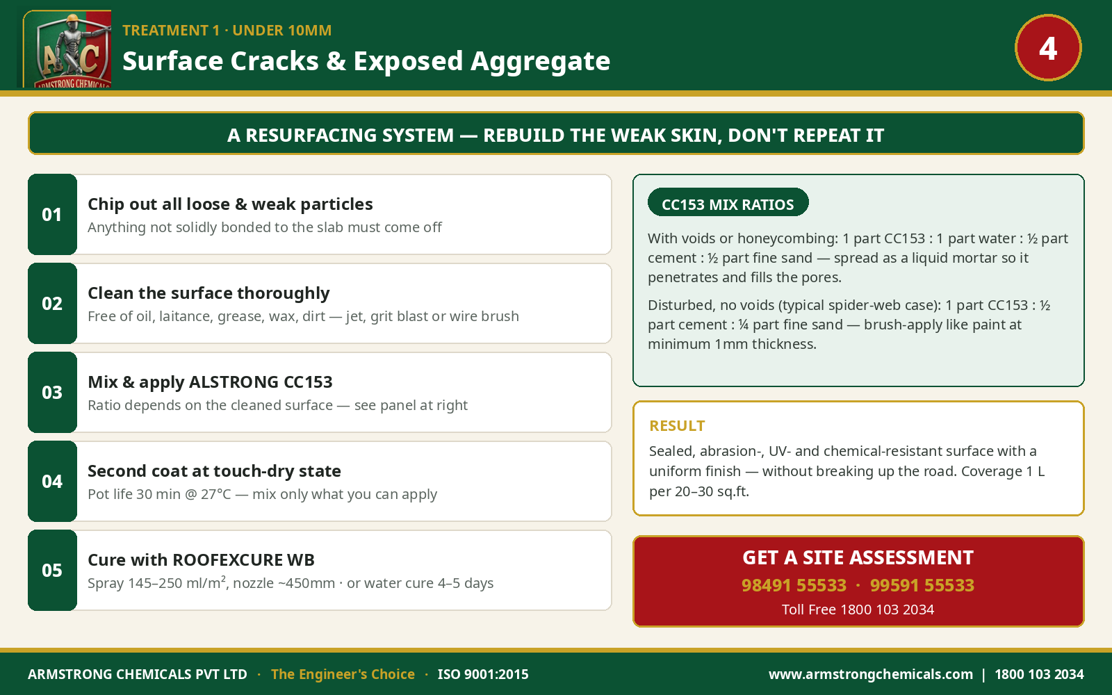 Five-step ALSTRONG CC153 surface repair sequence with mix ratios for concrete road resurfacing