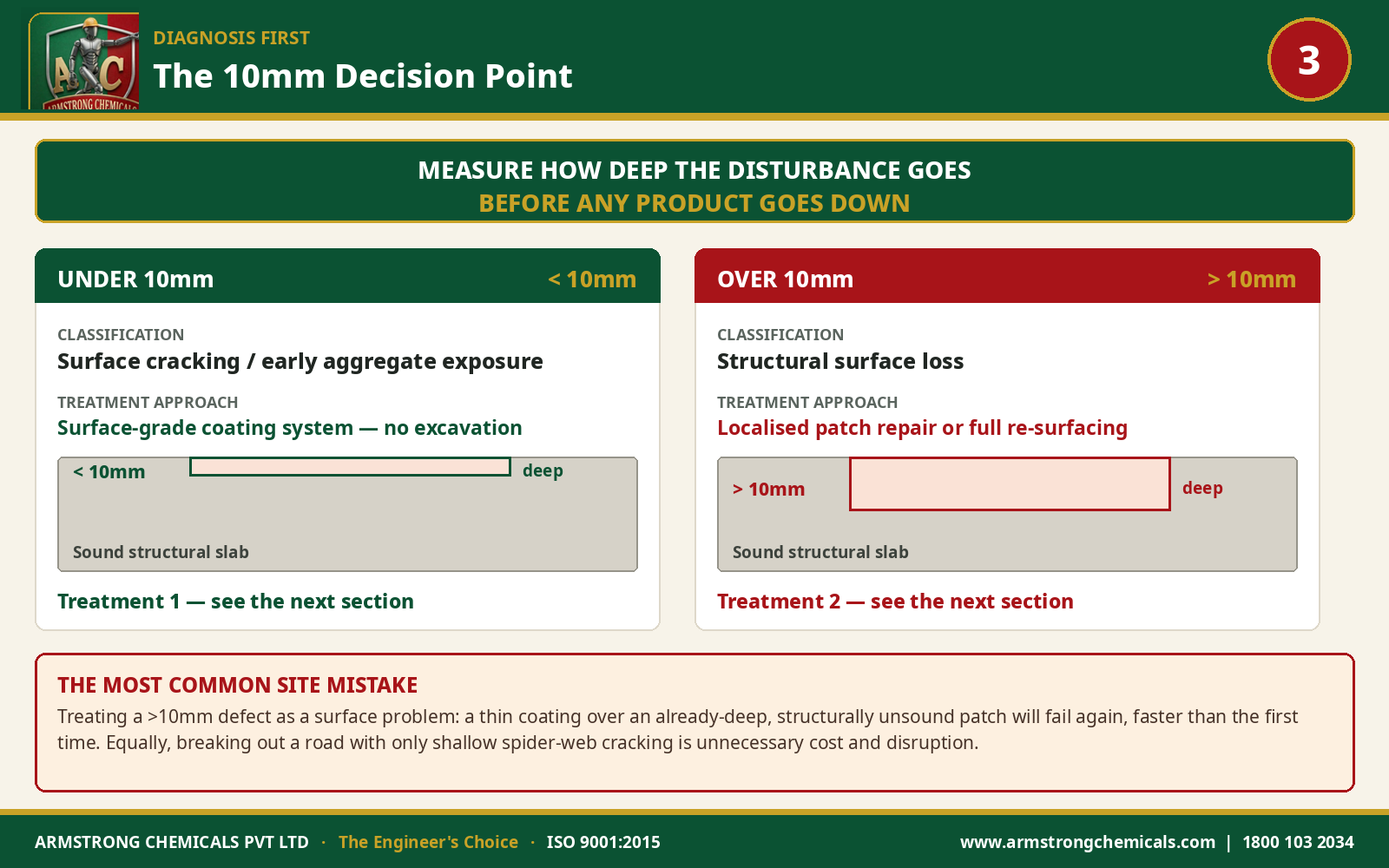 10mm decision point comparing surface coating treatment against localised patch repair