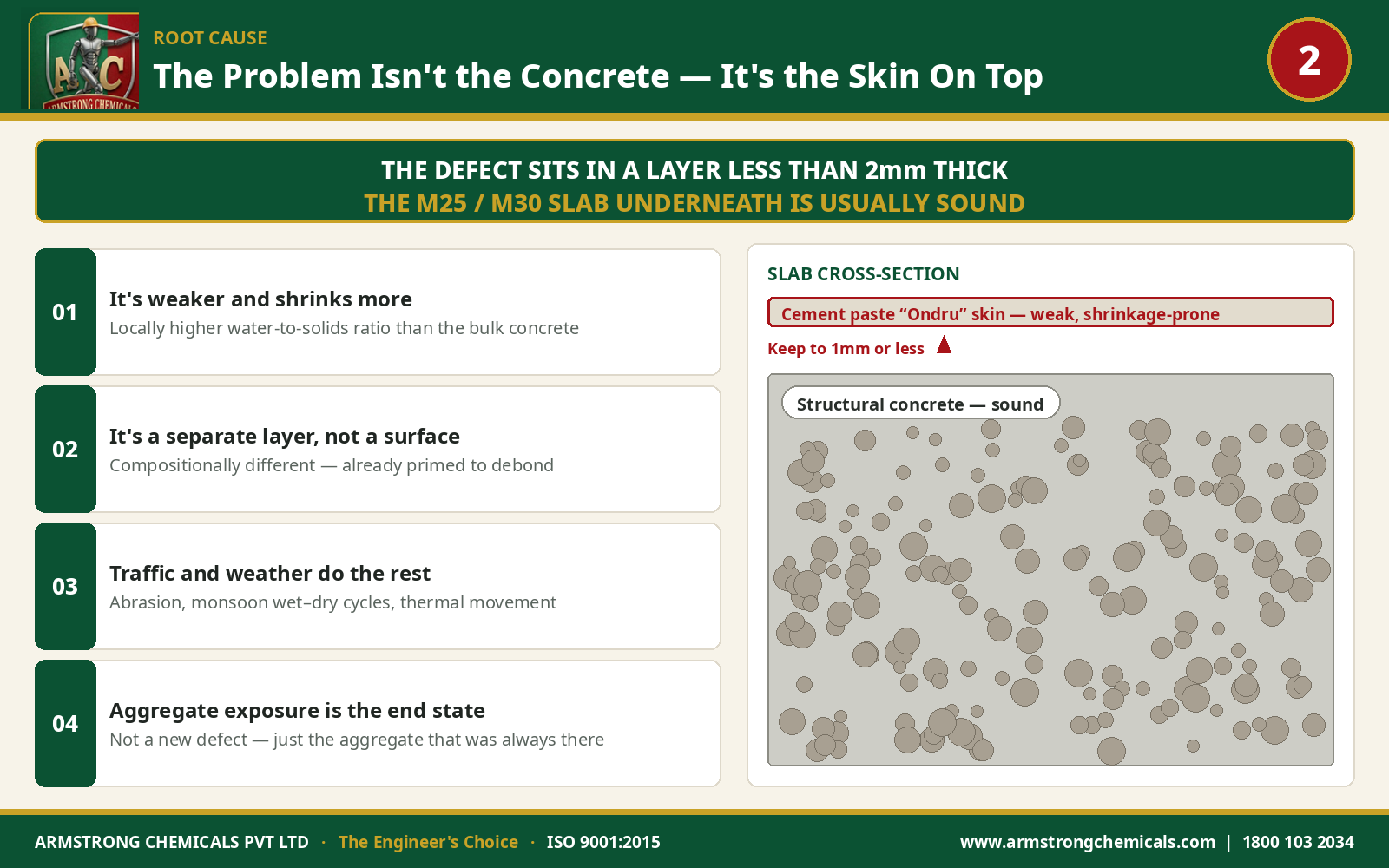 Slab cross-section showing the weak cement paste Ondru skin over sound structural concrete