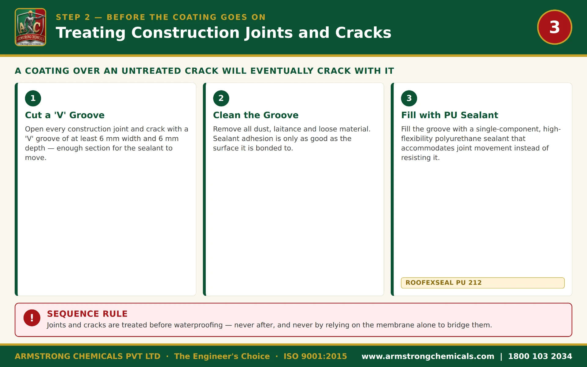 V-groove cutting and polyurethane sealing of bathroom construction joints with ROOFEXSEAL PU 212