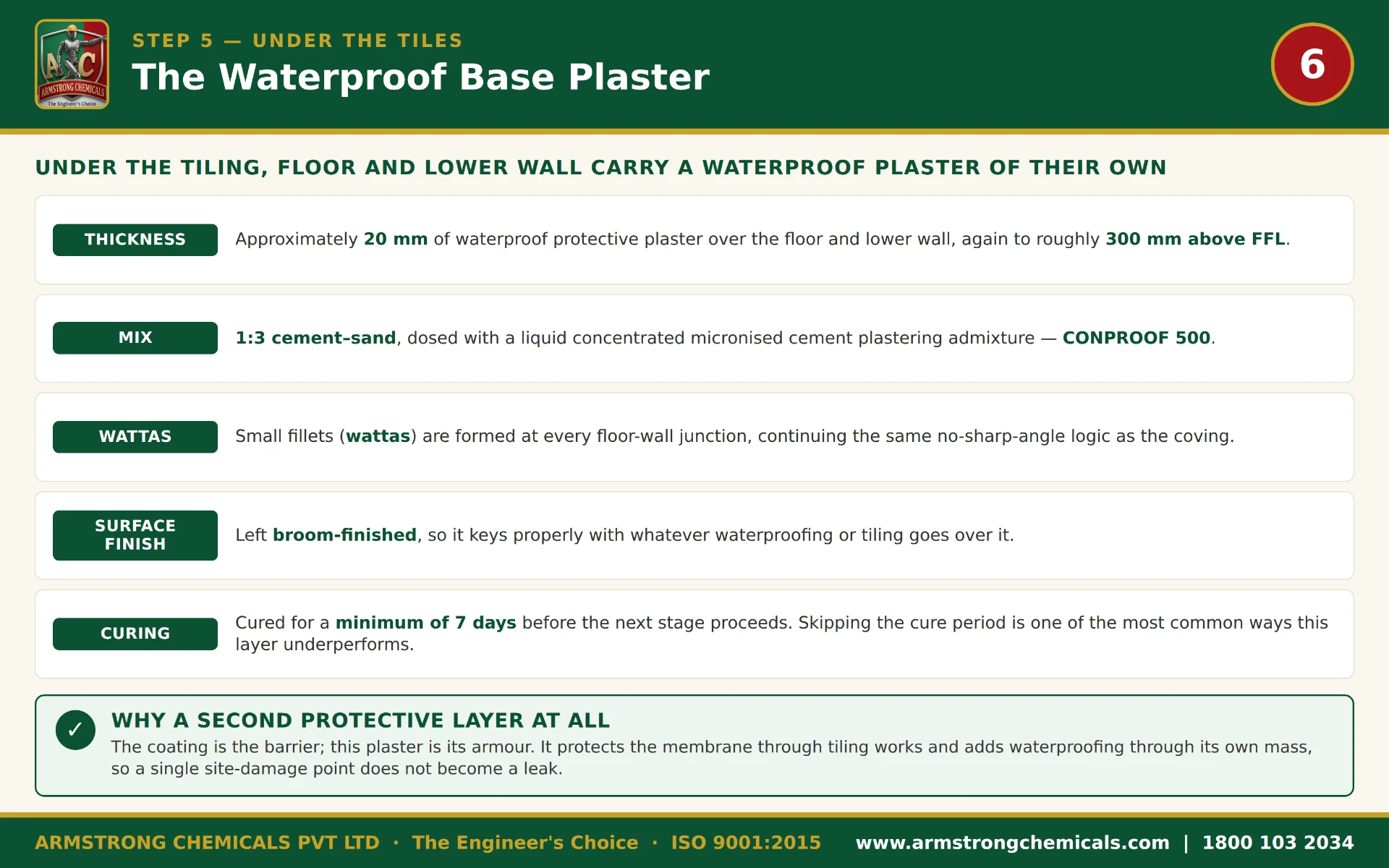 Waterproof base plaster specification with CONPROOF 500 for bathroom floors and lower walls