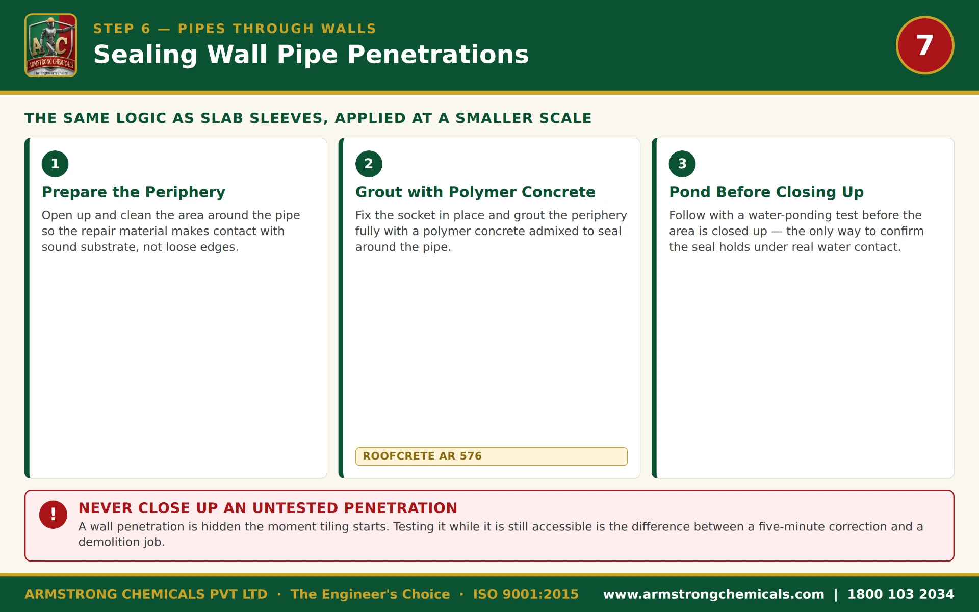 Sealing wall pipe penetrations with ROOFCRETE AR 576 polymer concrete