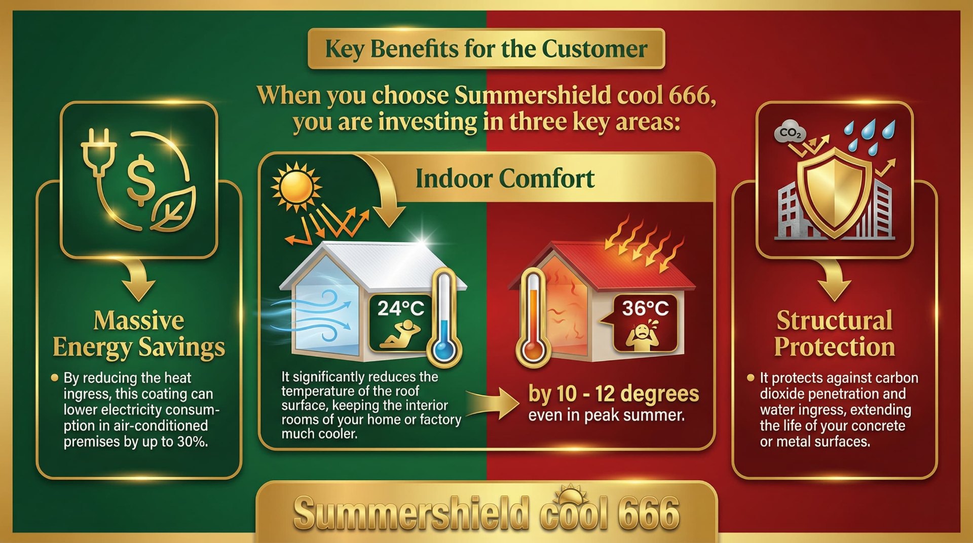 Key Benefits